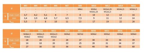 Nakrętka samohamowna M30x2 DIN980 OC kl.8.8 Nakrętka samohamowna M30x2 DIN980 OC kl.8.8