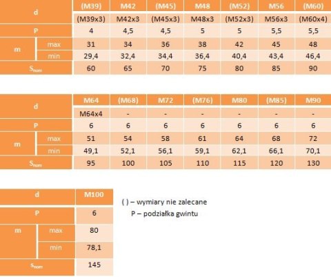 Nakrętki 6-kąt M24 oc kl.10.9 DIN 934 1szt. Nakrętki 6-kąt M24 oc kl.10.9 DIN 934 1szt.