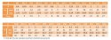 Nakrętki 6-kątne M20x1,5 oc kl.8.8 DIN 934 1szt Nakrętki 6-kątne M20x1,5 oc kl.8.8 DIN 934 1szt