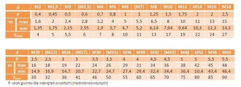 Nakrętki 6-kątne M27 oc kl.8.8 DIN 934 2szt Nakrętki 6-kątne M27 oc kl.8.8 DIN 934 2szt
