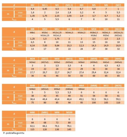 Nakrętki 6-kątne M39x3 cz kl.10,9 DIN 934 Nakrętki 6-kątne M39x3 cz kl.10,9 DIN 934