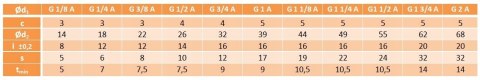 Korek gwintowany z kołnierzem G 1-1/2 cala DIN 908 Korek gwintowany z kołnierzem G 1-1/2 cala DIN 908