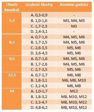 Nakrętka klatkowa AN 87 M 5×095×2,6 5 szt.