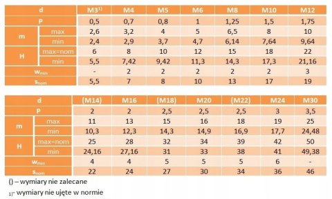 Nakrętka kołpakowa M16 ocynkowana DIN1587 1szt Nakrętka kołpakowa M16 ocynkowana DIN1587 1szt