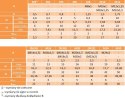 Nakrętka kołpakowa nierdzewna M4 A2 DIN1587 10szt Nakrętka kołpakowa nierdzewna M4 A2 DIN1587 10szt