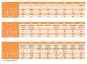 Nakrętka sześciokątna niska M30 DIN439 kl.05 oc Nakrętka sześciokątna niska M30 DIN439 kl.05 oc