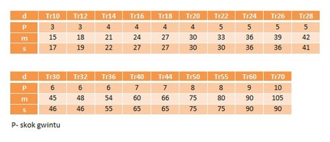 Nakrętka trapezowa Tr 12x3 6-kąt stal Nakrętka trapezowa Tr 12x3 6-kąt stal
