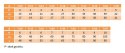 Nakrętka trapezowa Tr 30x6 6-kąt stal Nakrętka trapezowa Tr 30x6 6-kąt stal