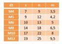 Nakrętki kwadratowe do zgrzewania M12 DIN928 10szt