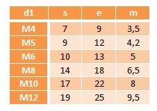 Nakrętki kwadratowe do zgrzewania M6 DIN928 50szt Nakrętki kwadratowe do zgrzewania M6 DIN928 50szt