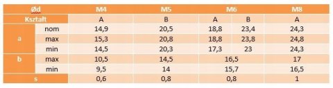Nakrętki nasuwane U AN 326 M5×20,5 Nakrętki nasuwane U AN 326 M5×20,5
