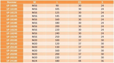 Kotwa pierścieniowa do betonu M16x90 2 szt Kotwa pierścieniowa do betonu M16x90 2 szt