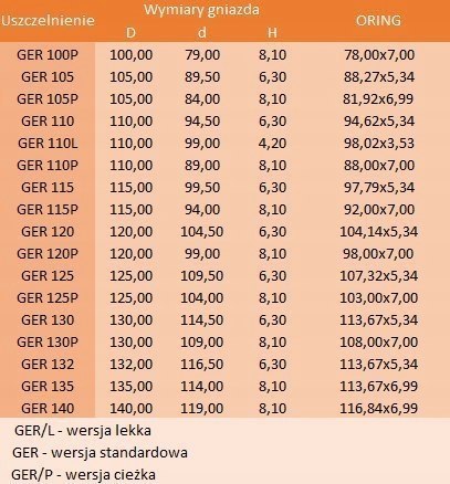 Uszczelniacz tłokowy GER 105 105x89,5x6,3