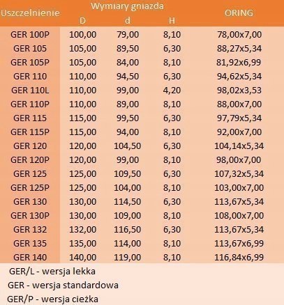 Uszczelniacz tłokowy GER 115 115x99,5x6,3 Uszczelniacz tłokowy GER 115 115x99,5x6,3