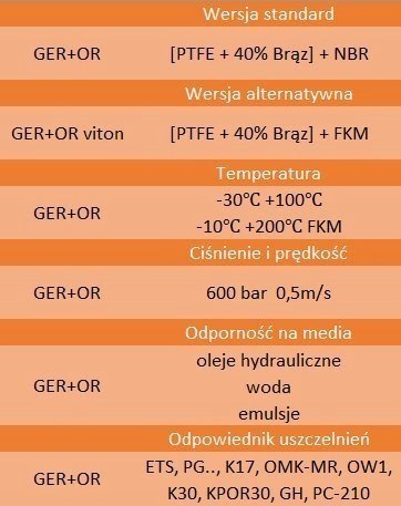 Uszczelniacz tłokowy GER 12 12x7,1x2,2 Uszczelniacz tłokowy GER 12 12x7,1x2,2