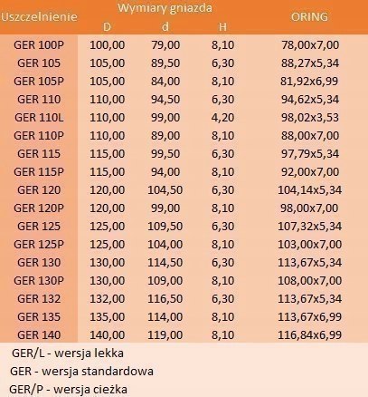 Uszczelniacz tłokowy GER 132 132x116,5x6,3 Uszczelniacz tłokowy GER 132 132x116,5x6,3