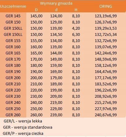 Uszczelniacz tłokowy GER 150L 150x134,5x6,3 Uszczelniacz tłokowy GER 150L 150x134,5x6,3