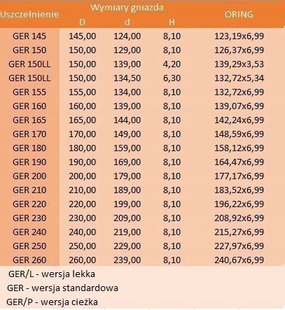 Uszczelniacz tłokowy GER 155 155x134x8,1 Uszczelniacz tłokowy GER 155 155x134x8,1