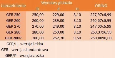 Uszczelniacz tłokowy GER 280 280x259x8,1 Uszczelniacz tłokowy GER 280 280x259x8,1