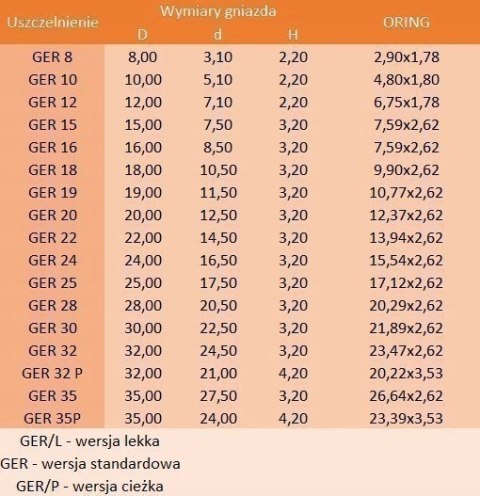 Uszczelniacz tłokowy GER 32 32x24,5x3,2 Uszczelniacz tłokowy GER 32 32x24,5x3,2