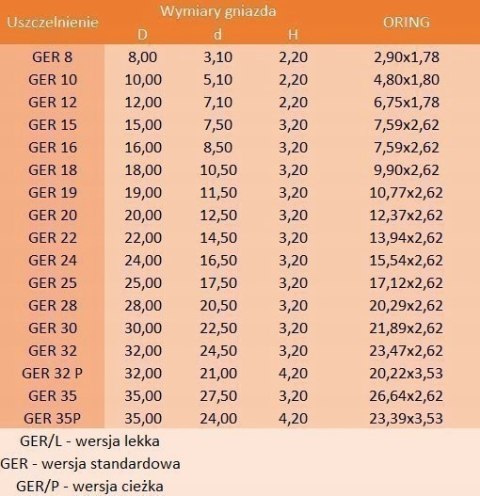Uszczelniacz tłokowy GER 32P 32x21x4,2 Uszczelniacz tłokowy GER 32P 32x21x4,2
