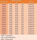 Uszczelniacz tłokowy GER 50P 50x34,5x6,3 Uszczelniacz tłokowy GER 50P 50x34,5x6,3