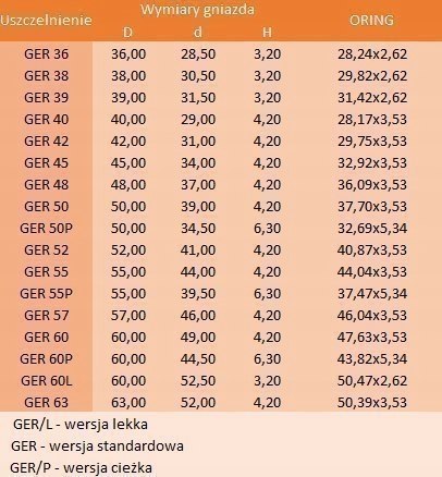 Uszczelniacz tłokowy GER 52 52x41x4,2 Uszczelniacz tłokowy GER 52 52x41x4,2