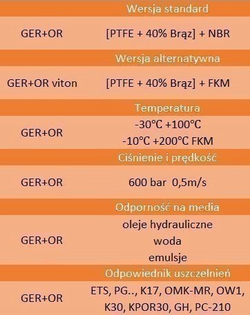 Uszczelniacz tłokowy GER 70P 70x54,6x6,3 Uszczelniacz tłokowy GER 70P 70x54,6x6,3