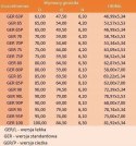 Uszczelniacz tłokowy GER 75P 75x59,5x6,3 Uszczelniacz tłokowy GER 75P 75x59,5x6,3