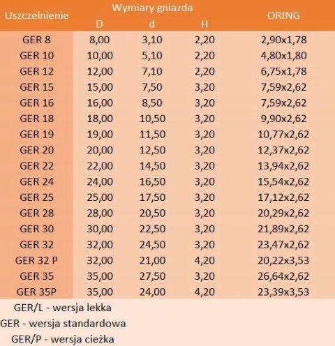 Uszczelniacz tłokowy GER 8 8x3,1x2,2 Uszczelniacz tłokowy GER 8 8x3,1x2,2