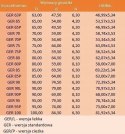 Uszczelniacz tłokowy GER 90L 90x79x4,2 Uszczelniacz tłokowy GER 90L 90x79x4,2