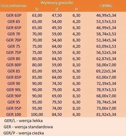 Uszczelniacz tłokowy GER 90L 90x79x4,2 Uszczelniacz tłokowy GER 90L 90x79x4,2