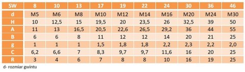 Osłonka kołpakowa M5 czarna 20 szt