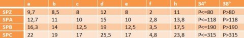 Koło pasowe SPZ Z 10 63/2 + Tuleja Taper Koło pasowe SPZ Z 10 63/2 + Tuleja Taper