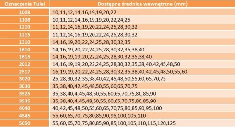 Koło pasowe SPZ Z 10 63/2 + Tuleja Taper Koło pasowe SPZ Z 10 63/2 + Tuleja Taper