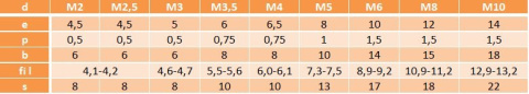 Wkładka samogwintująca M2,5 ocynk AN 335 Wkładka samogwintująca M2,5 ocynk AN 335