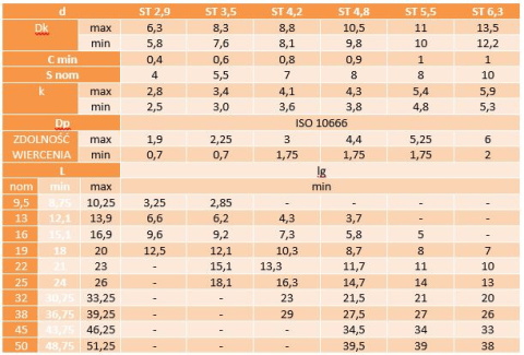 Wkręt samowiercący łeb sześciokątny 4,8x25 25szt Wkręt samowiercący łeb sześciokątny 4,8x25 25szt