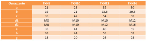 Imadełka TKN10 M10 AN 260 ocynk biały Imadełka TKN10 M10 AN 260 ocynk biały