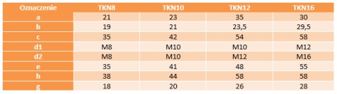 Imadełka TKN16 M16 AN 260 ocynk biały