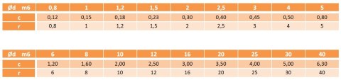 8x28 Kołki walcowe DIN 2338 tolerancja m6 3szt.