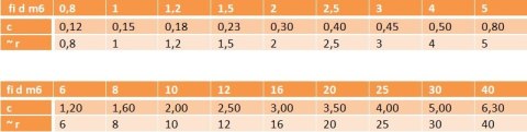 Kołki walcowe nierdzewne 2x10 A1 DIN 2338 10szt Kołki walcowe nierdzewne 2x10 A1 DIN 2338 10szt