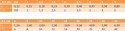 Kołki walcowe nierdzewne 2,5x10 A1 DIN 2338 5szt Kołki walcowe nierdzewne 2,5x10 A1 DIN 2338 5szt