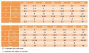 Nakrętka kołpakowa M3 ocynkowana DIN1587 1000szt Nakrętka kołpakowa M3 ocynkowana DIN1587 1000szt