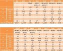 Nakrętka koronowa niska M42 DIN 937 oc 5szt Nakrętka koronowa niska M42 DIN 937 oc 5szt