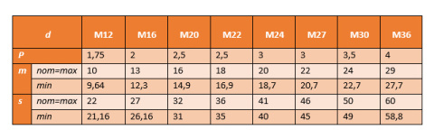Nakrętki 6-kąt M12 oc ogniowy 10.9 14399 100szt Nakrętki 6-kąt M12 oc ogniowy 10.9 14399 100szt