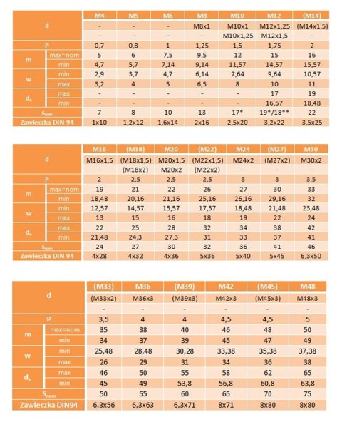 Nakrętki koronowe M10 DIN 935 kl.8.8 oc 150szt Nakrętki koronowe M10 DIN 935 kl.8.8 oc 150szt