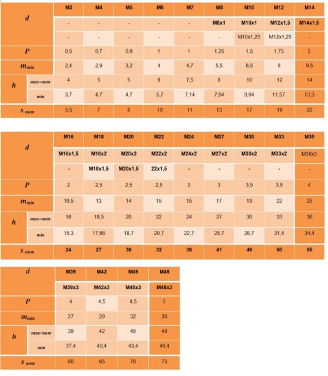 Nakrętki samohamowne kwasoodporne M10 A4 DIN985 100szt