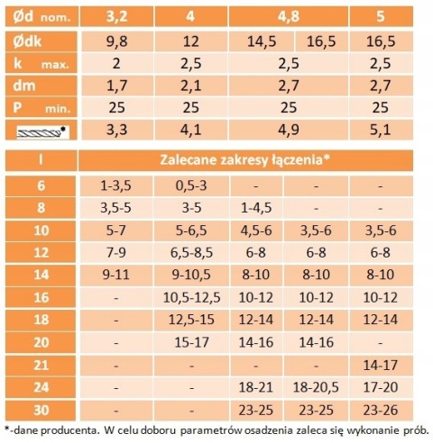 4x20x12 AL/ST Nity zrywalne AN 381 20szt 4x20x12 AL/ST Nity zrywalne AN 381 20szt