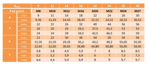 Podkładka klinowa M24 ocynk DIN434 50 szt Podkładka klinowa M24 ocynk DIN434 50 szt
