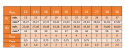 Podkładka oc ogn. C45 fi 36 HV EN 14399-6 1 szt. Podkładka oc ogn. C45 fi 36 HV EN 14399-6 1 szt.